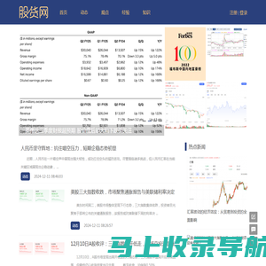 股货网 - 股票与期货自媒体平台